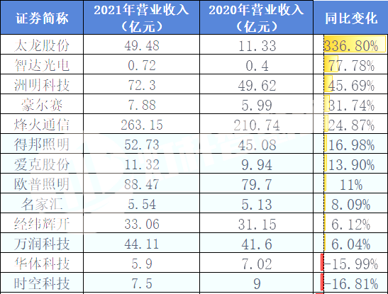 LED燈桿屏 LED燈桿屏.png LED燈桿屏 LED燈桿屏.png